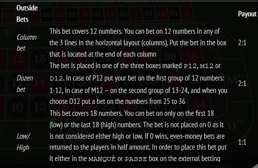 FEZBET BGaming French Roulette FREE Play - Rules 8