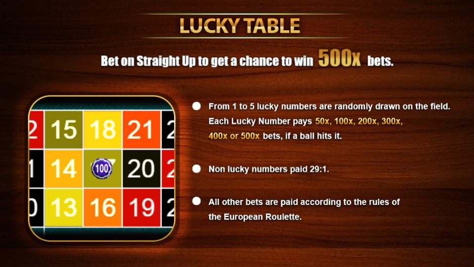 Belatra Roulette Software Lucky Table