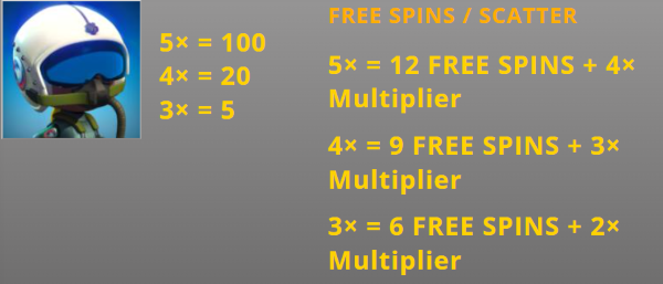 60 Free Spins on Small Soldiers Free Spins Scatter Symbol